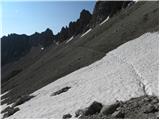 Klammbrückl - Linderhütte